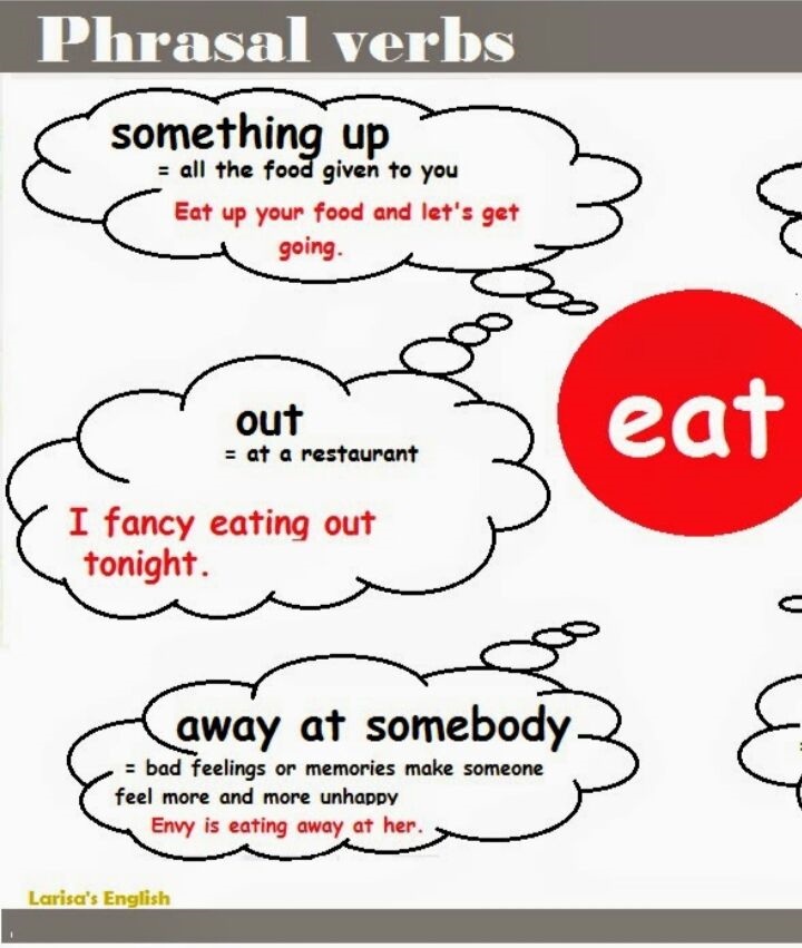 Set out to do. Фразовые глаголы. Phrasal verbs в английском языке. Фразовый глагол eat. Английские фразовые глаголы.