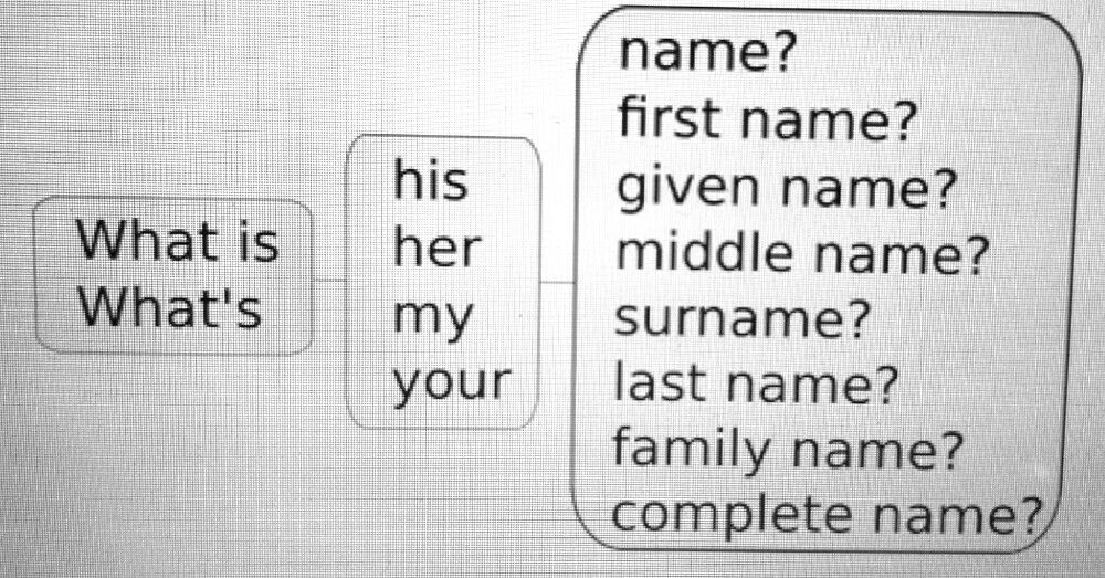 First name last name middle name. Name surname Middle name. First name Middle name last name. Middle name что это. Surname last name разница.
