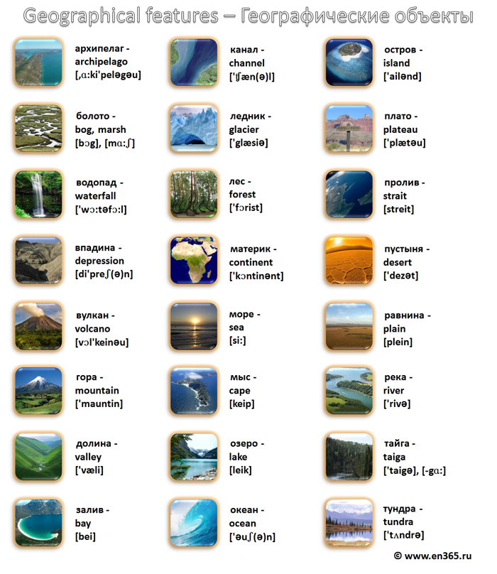 Презентация по географии на английском