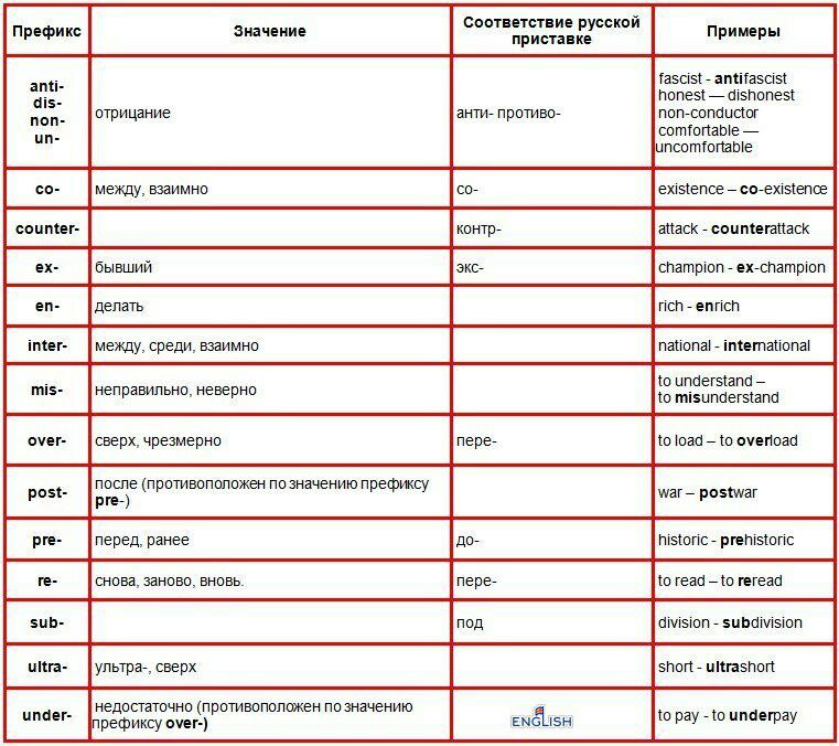 Трольная В Кон Модная 7 Класс Ответы